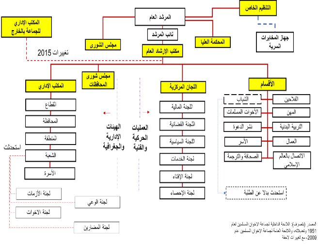 Trends Research And Advisory الإخوان المسلمون صناعة هوية انفصالية