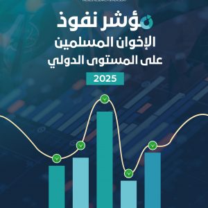 مؤشر نفوذ الإخوان المسلمين على المستوى الدولي 2025
