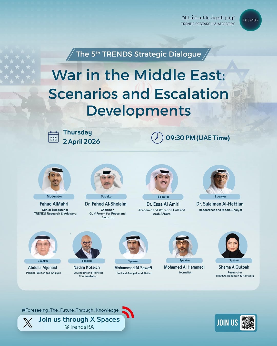 War in the Middle East: Scenarios and Escalation Developments